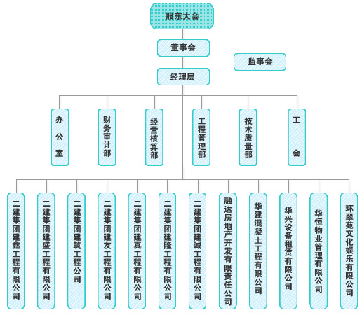 组织机构 | 兰州二建集团,甘肃建筑工程,甘肃建筑施工